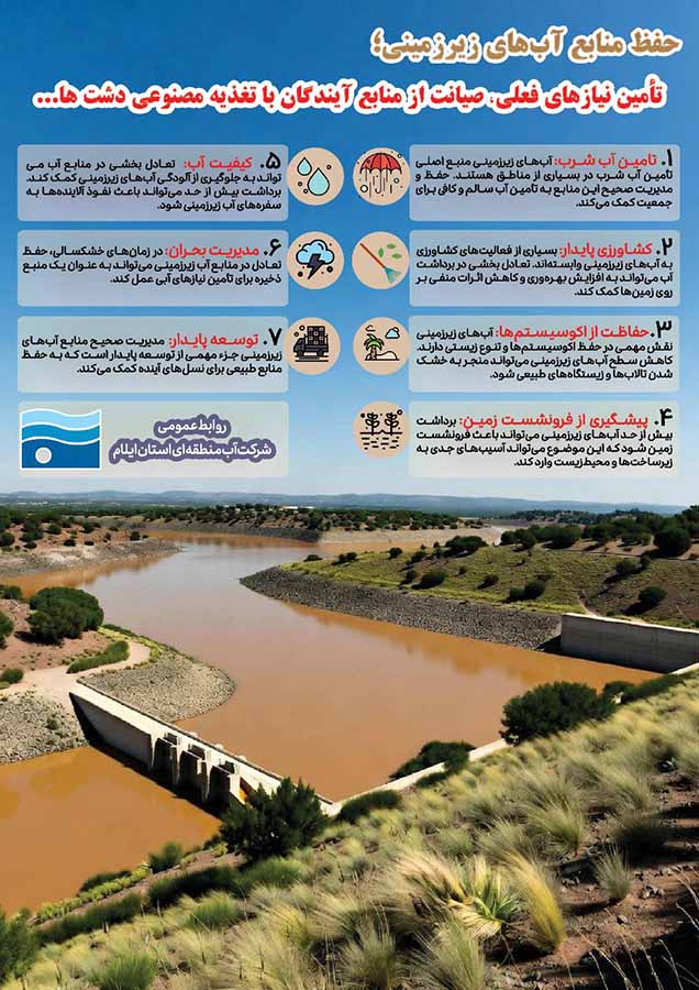 اینفوگرافیک / تامین نیازهای فعلی، صیانت از منابع آیندگان با تغذیه مصنوعی دشت ها